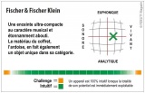 Fischer et Fischer KLEIN par Fidelity Online